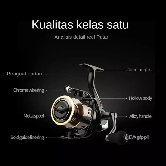 reel shimano murah dan kuat TWIN POWER XD 2025 GARANSI RESMI SHIMANO - C3000HG di V3pancingshop Jual Reel Shimano Murah Terbaik